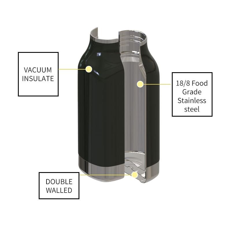 Cross-section diagram of the insulated sports bottle highlighting the double-wall vacuum and 18/8 stainless steel liner.